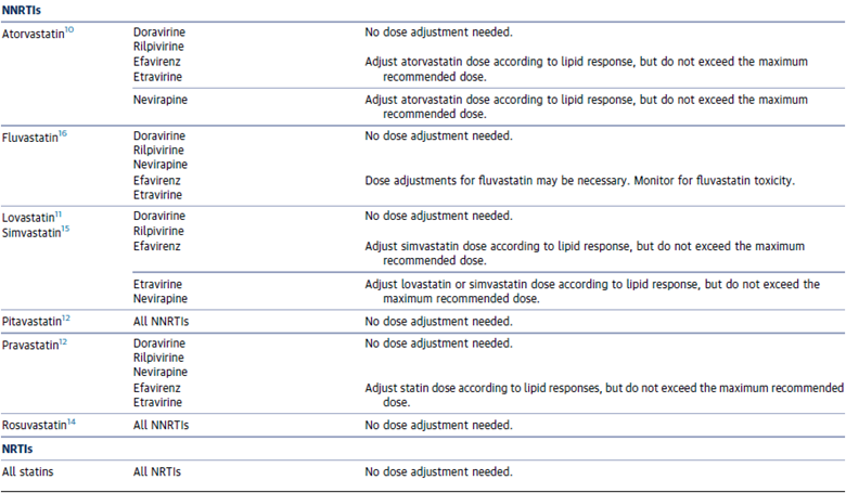 Antiretroviral Therapy and Statin Drug Interactions