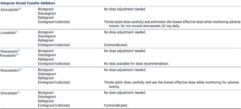 Antiretroviral Therapy and Statin Drug Interactions