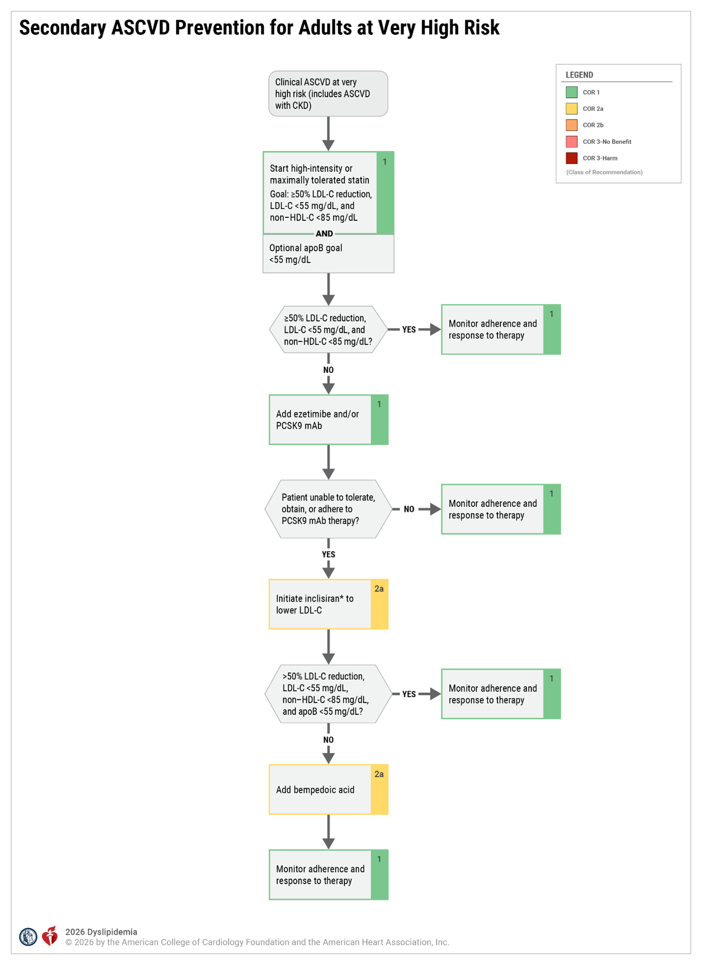 Secondary ASCVD Prevention for Adults at Very High Risk