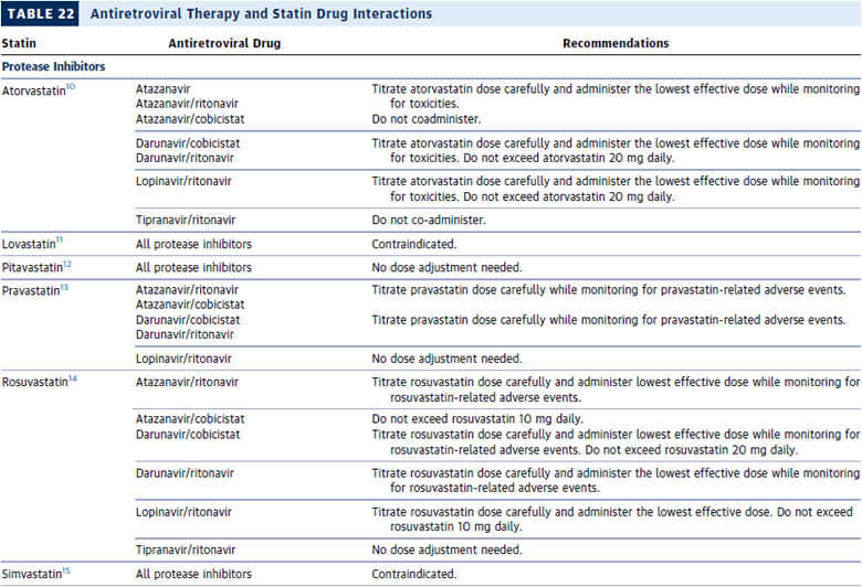 Antiretroviral Therapy and Statin Drug Interactions